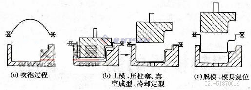 凹凸模<a href=http://www.198zx.com/ target=_blank class=infotextkey>吸塑機</a>02.jpg